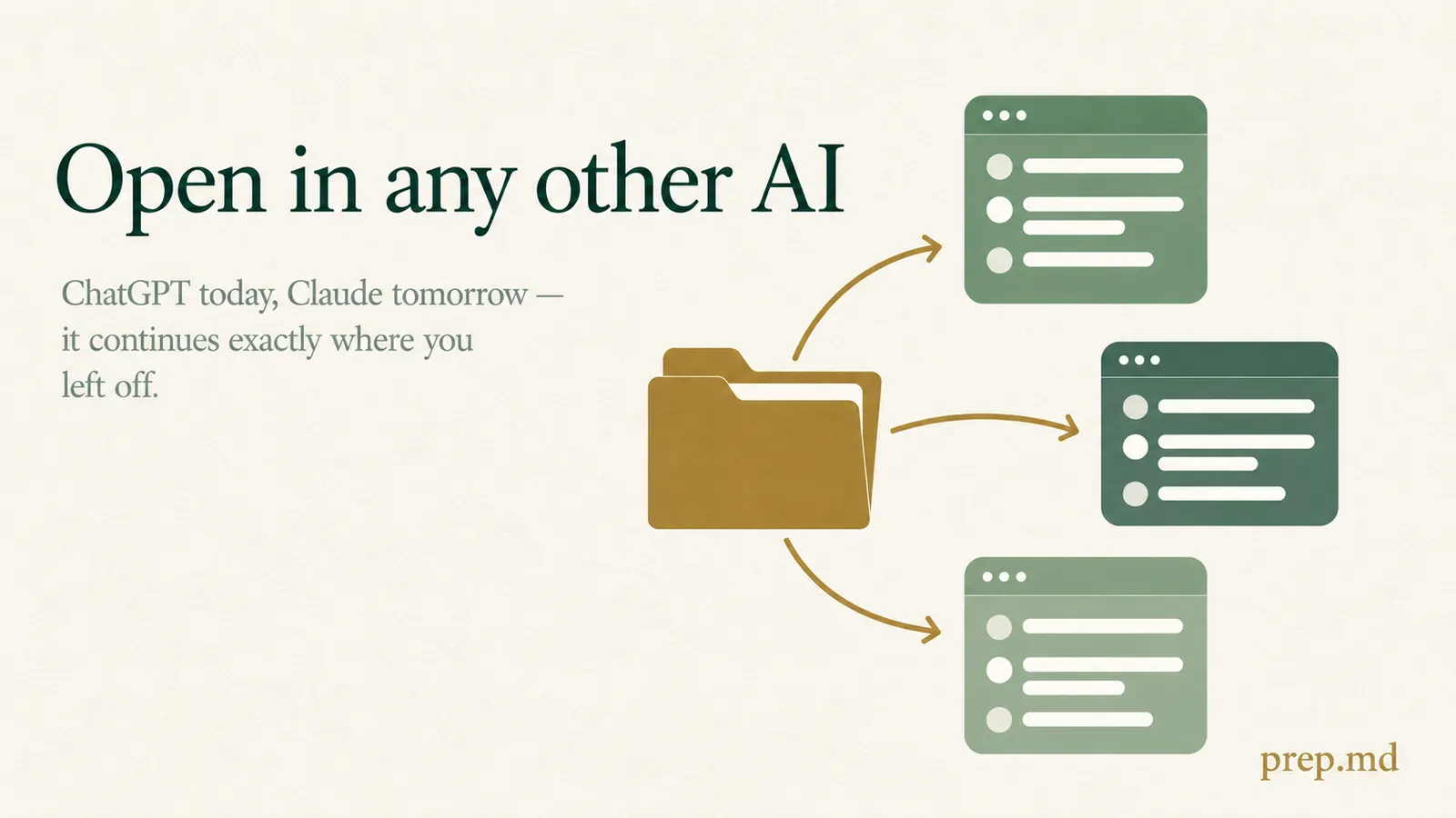 One folder feeding three different AI chat windows — open in any other AI.